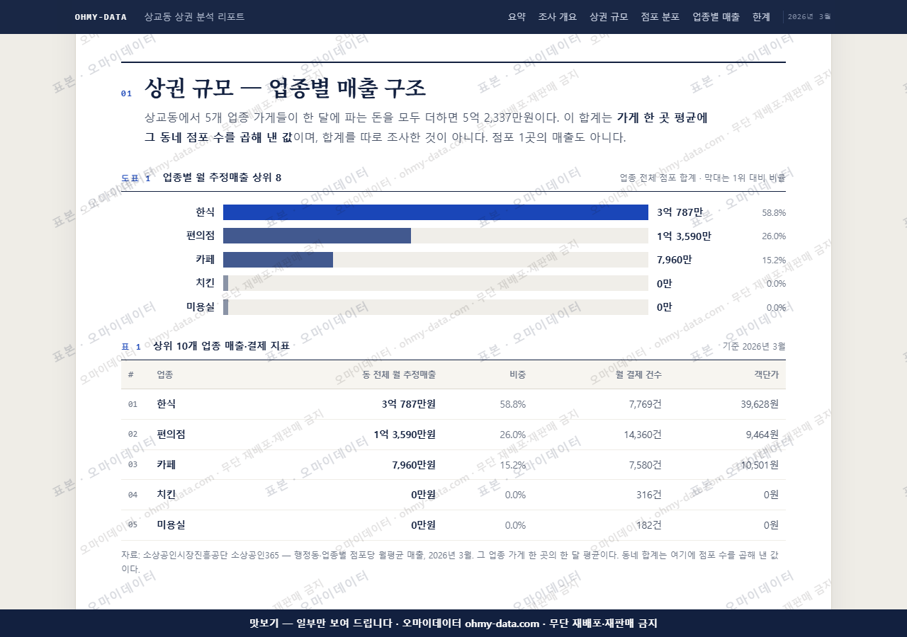 상교동 상교동_맛보기1.png
