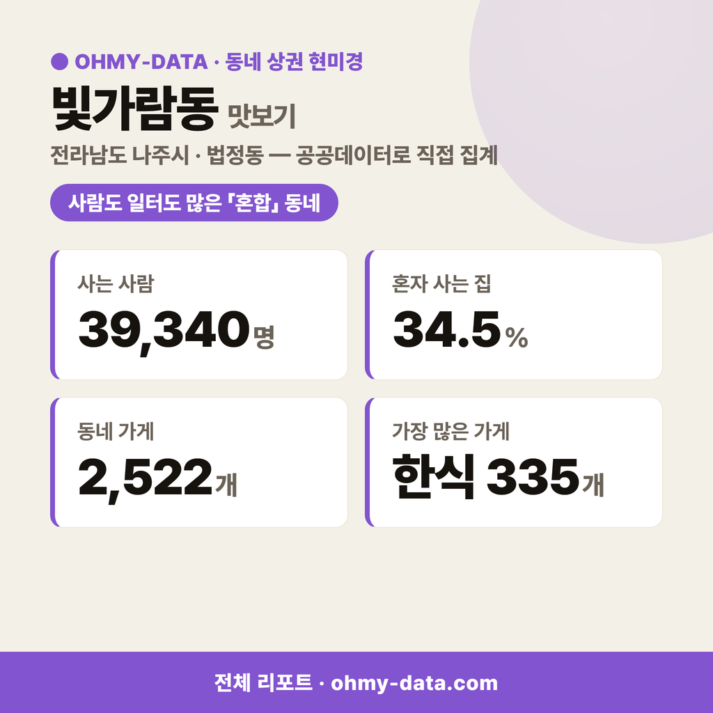 빛가람동 빛가람동_맛보기_1.png