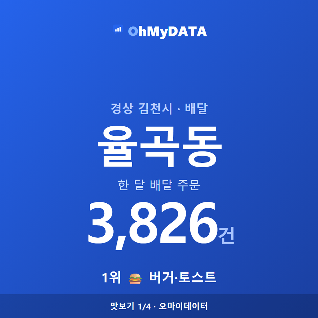 율곡동 맛보기 1/4