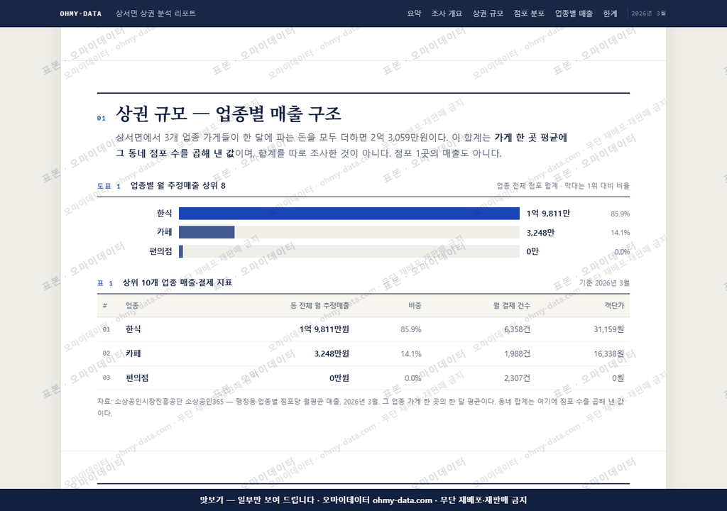 상서면 상서면_맛보기1.png