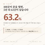 만년동 맛보기 1