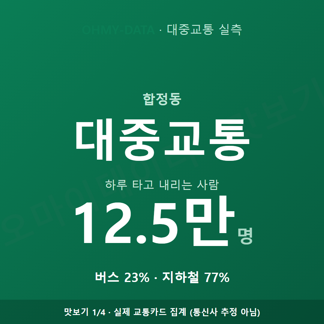 합정동 맛보기