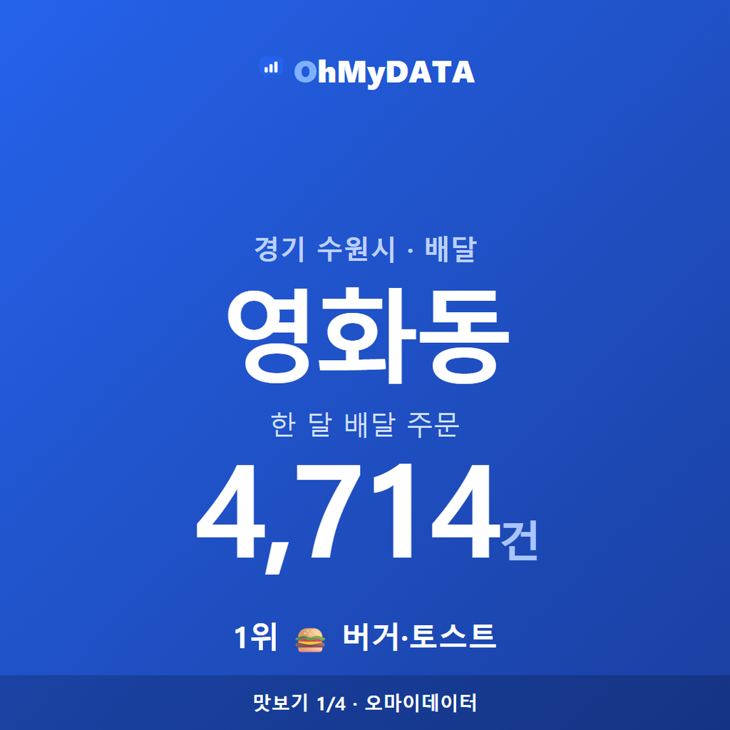 영화동 맛보기 1/4
