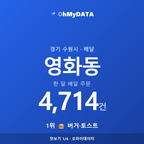 영화동 맛보기 1/4