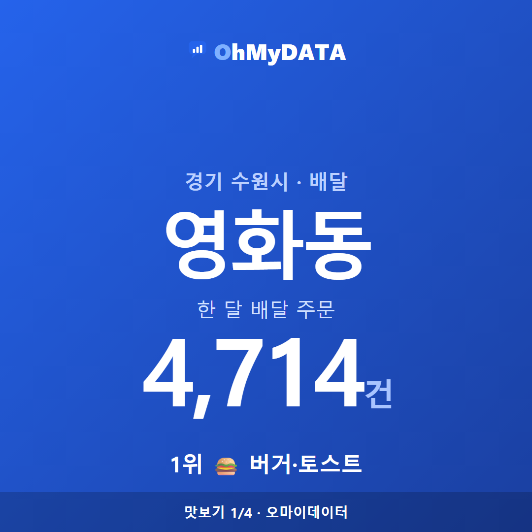 영화동 맛보기 1/4
