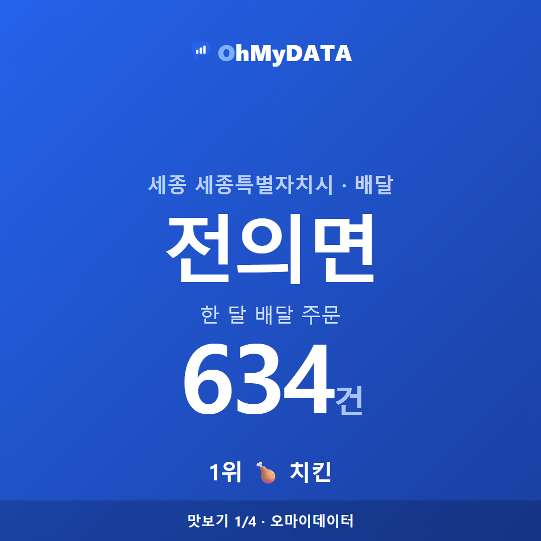 전의면 맛보기 1/4