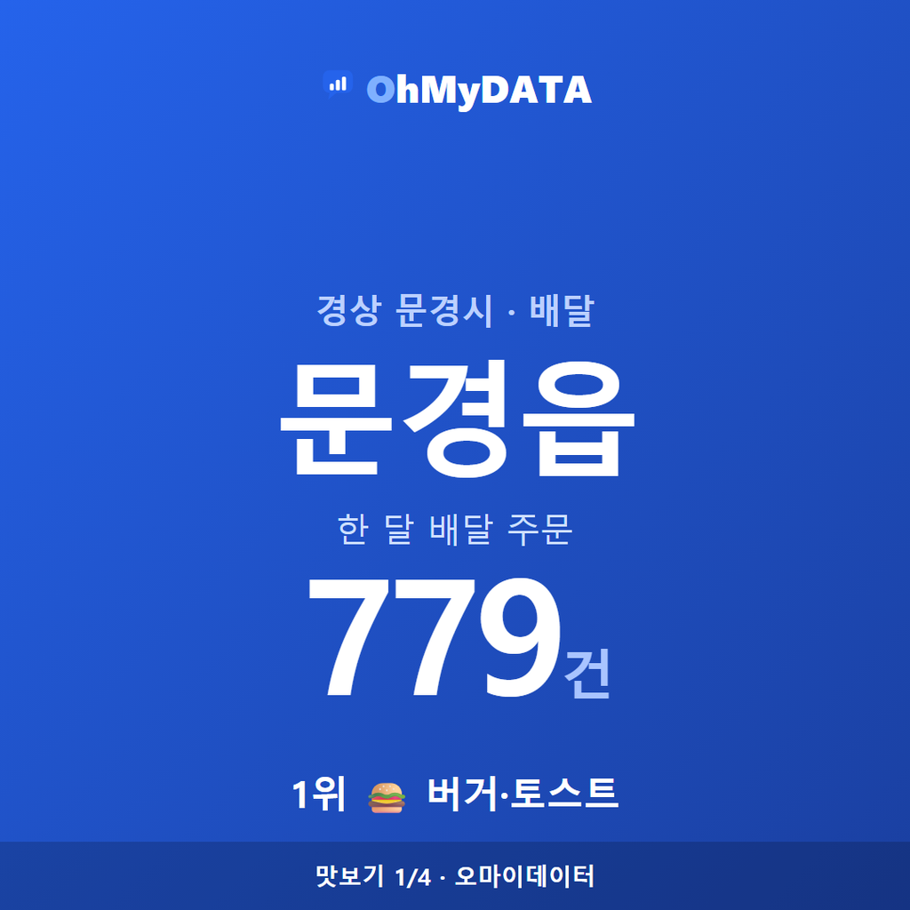 문경읍 맛보기 1/4