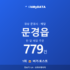 문경읍 맛보기 1/4