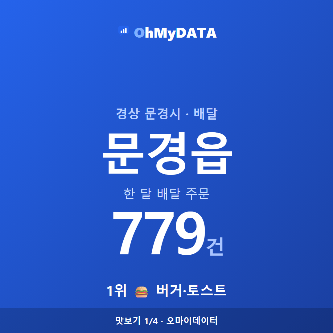 문경읍 맛보기 1/4
