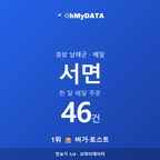 서면 맛보기 1/4