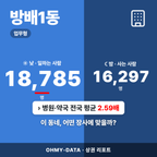 방배1동 방배1동_표지.png