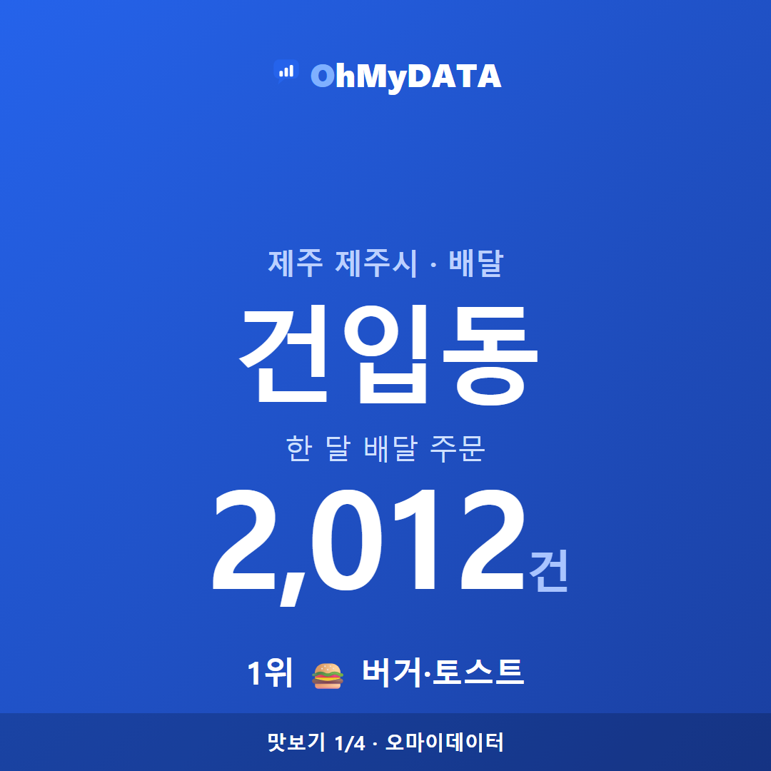 건입동 맛보기 1/4