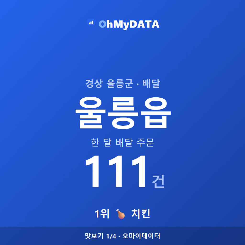 울릉읍 맛보기 1/4