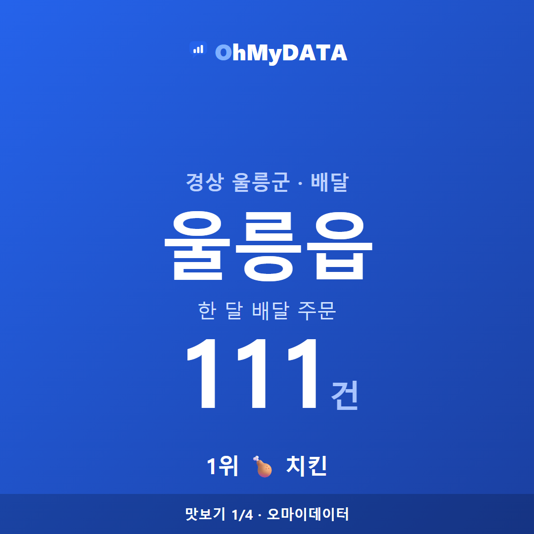 울릉읍 맛보기 1/4
