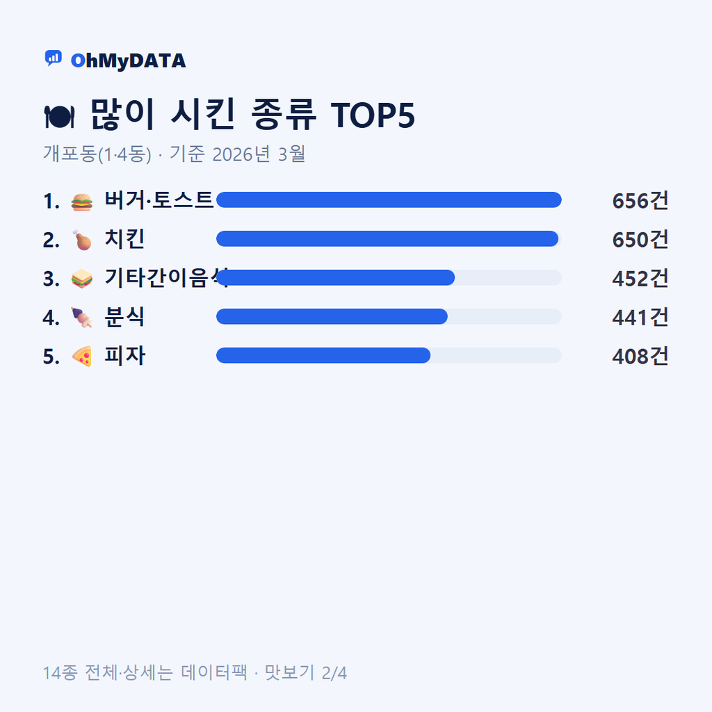 개포동(1·4동) 맛보기 2/4