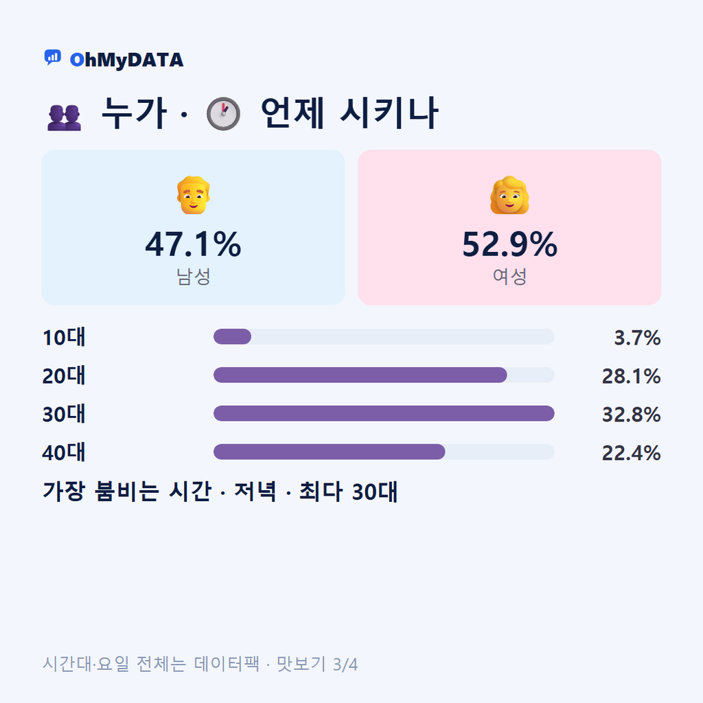당감동(1·4동) 맛보기 3/4
