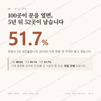 창동 맛보기 1