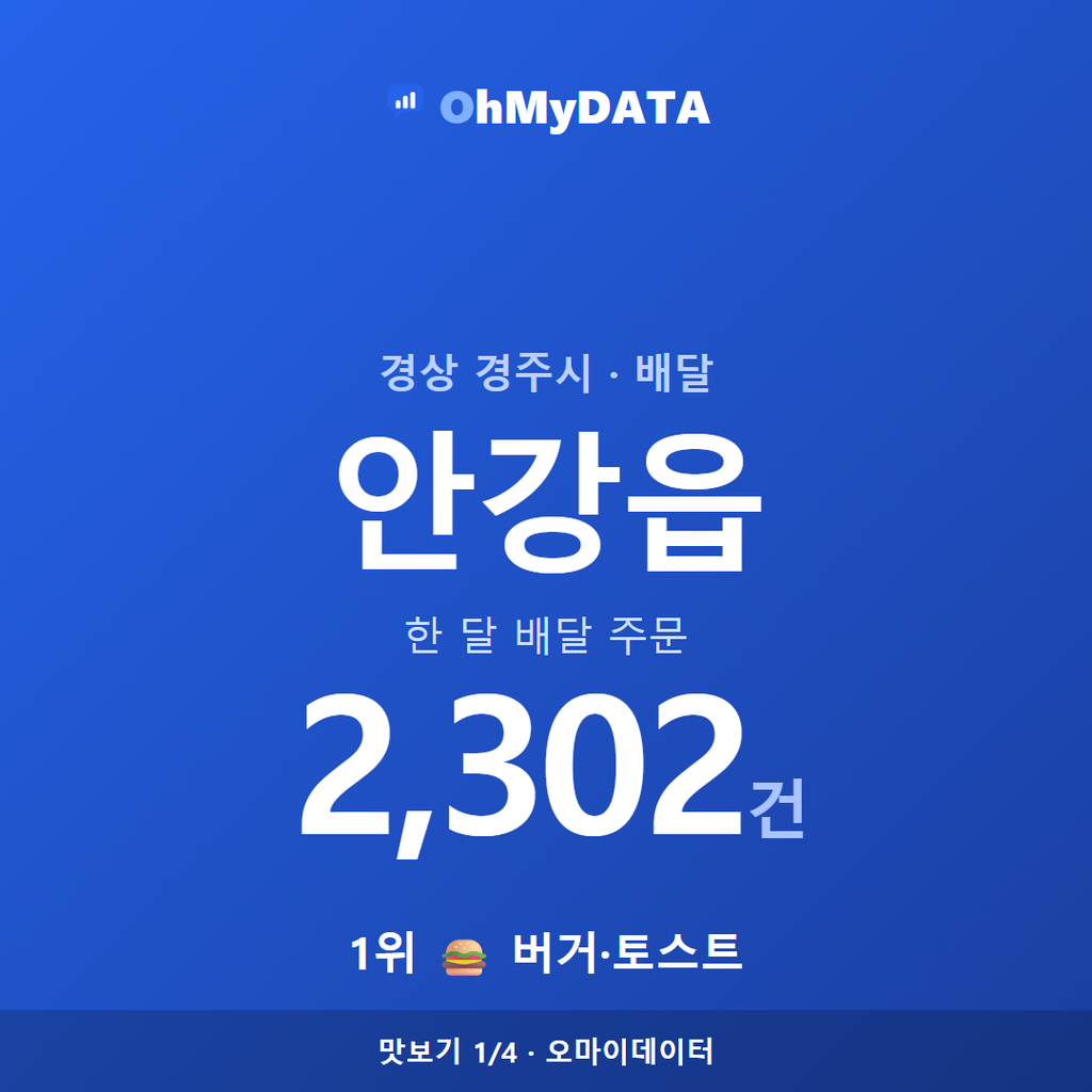 안강읍 맛보기 1/4