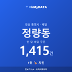 정량동 맛보기 1/4