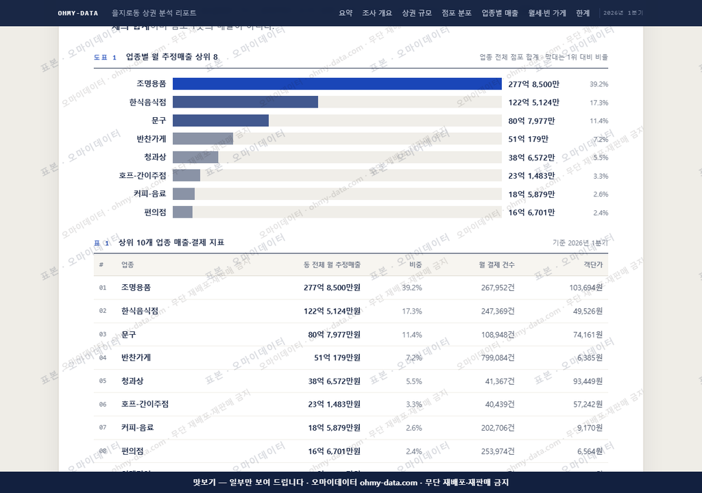 을지로동 을지로동_맛보기1.png