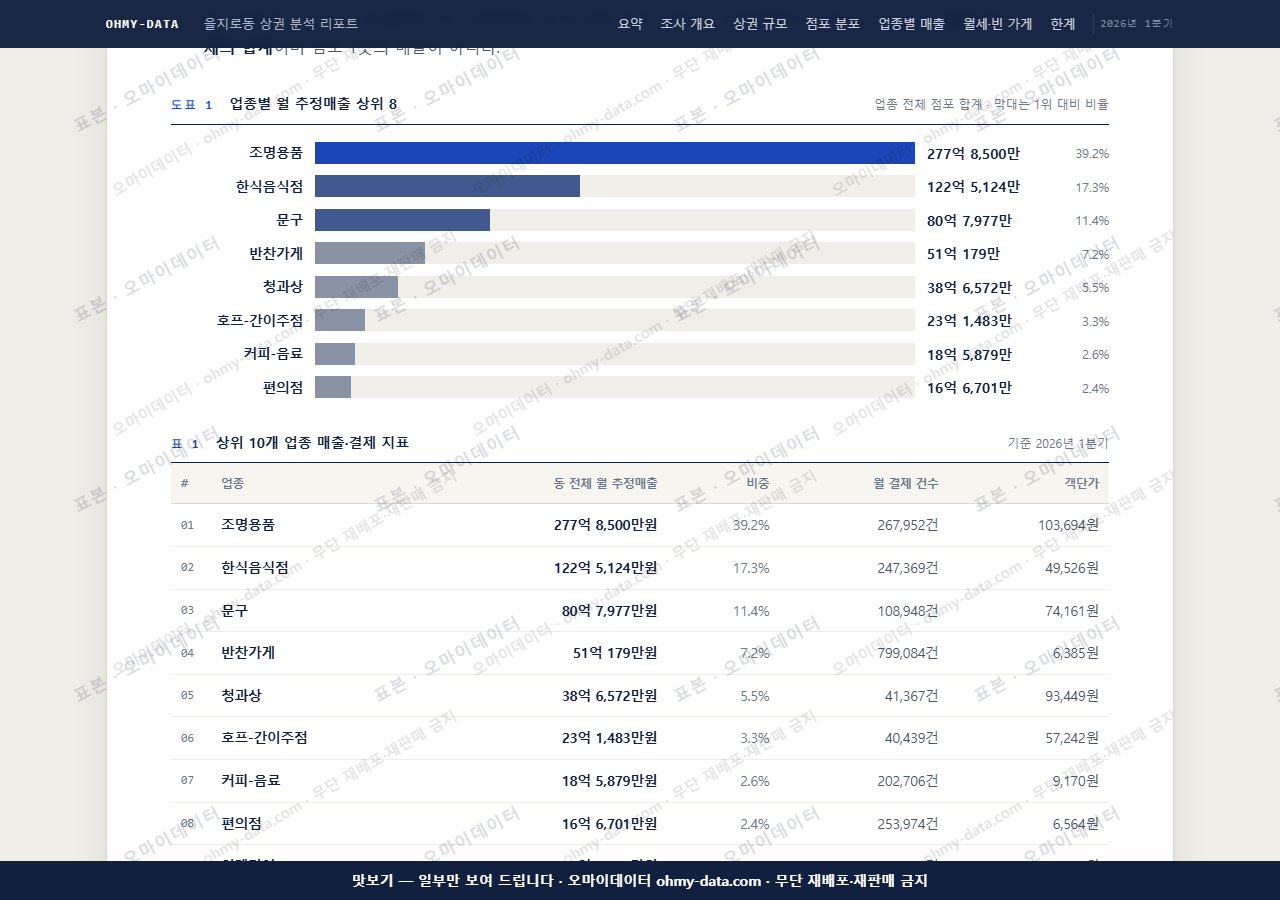 을지로동 을지로동_맛보기1.png