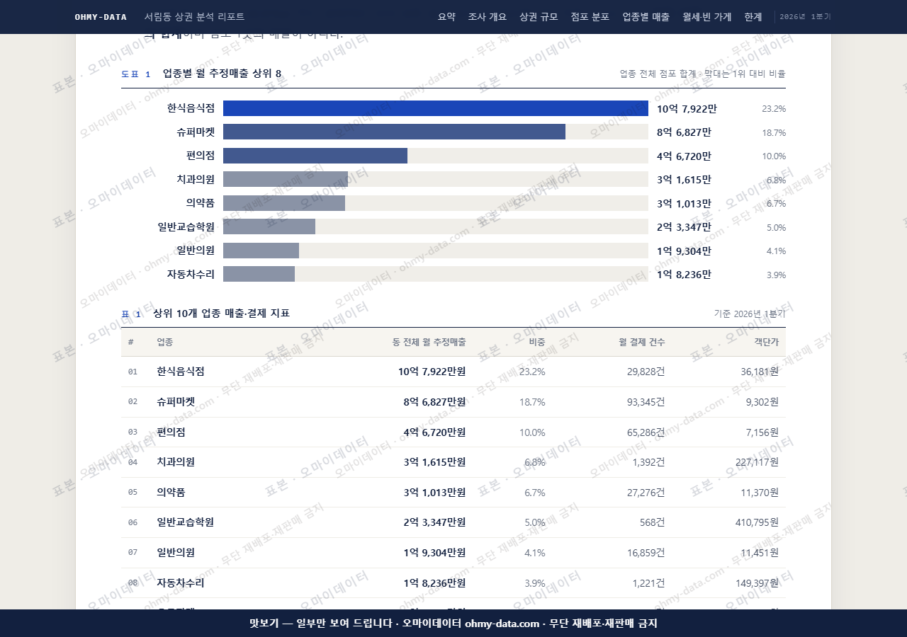서림동 서림동_맛보기1.png