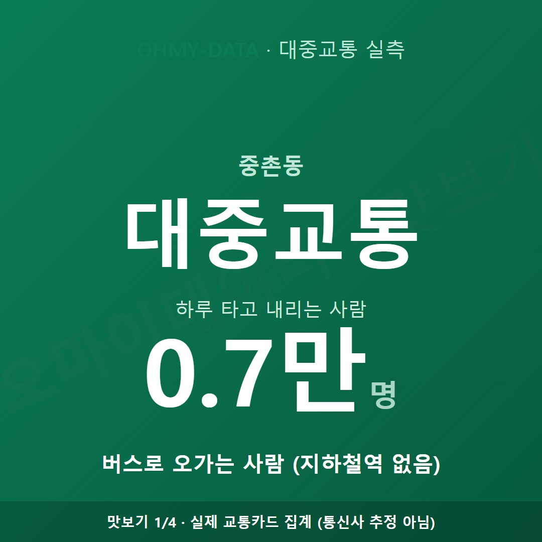 중촌동 맛보기
