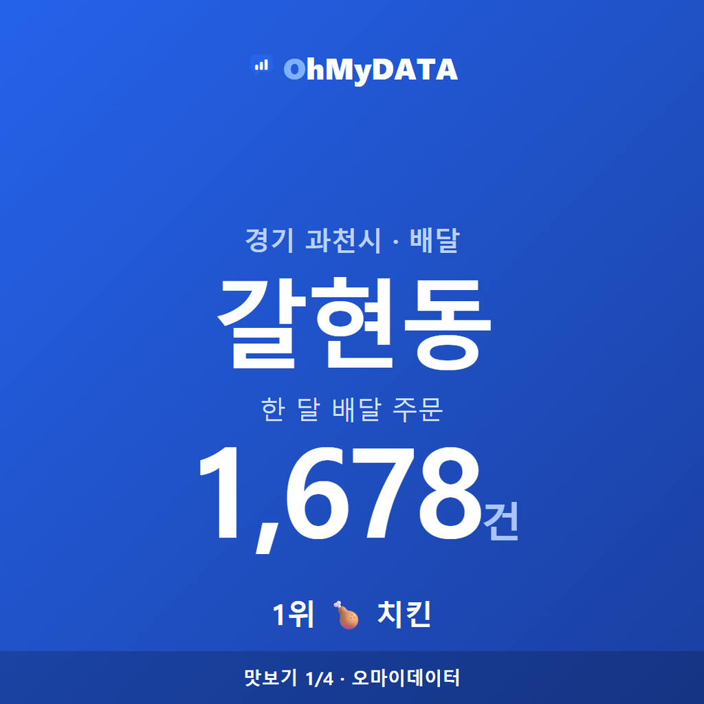 갈현동 맛보기 1/4