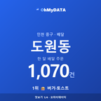 도원동 맛보기 1/4