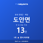 도안면 맛보기 1/4