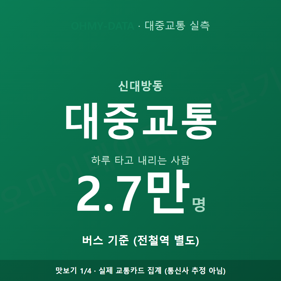신대방동 맛보기
