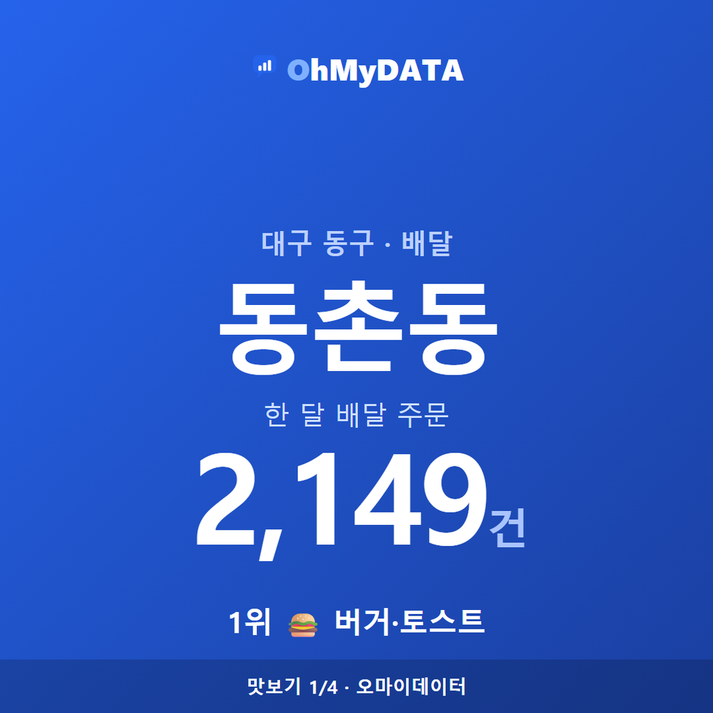동촌동 맛보기 1/4