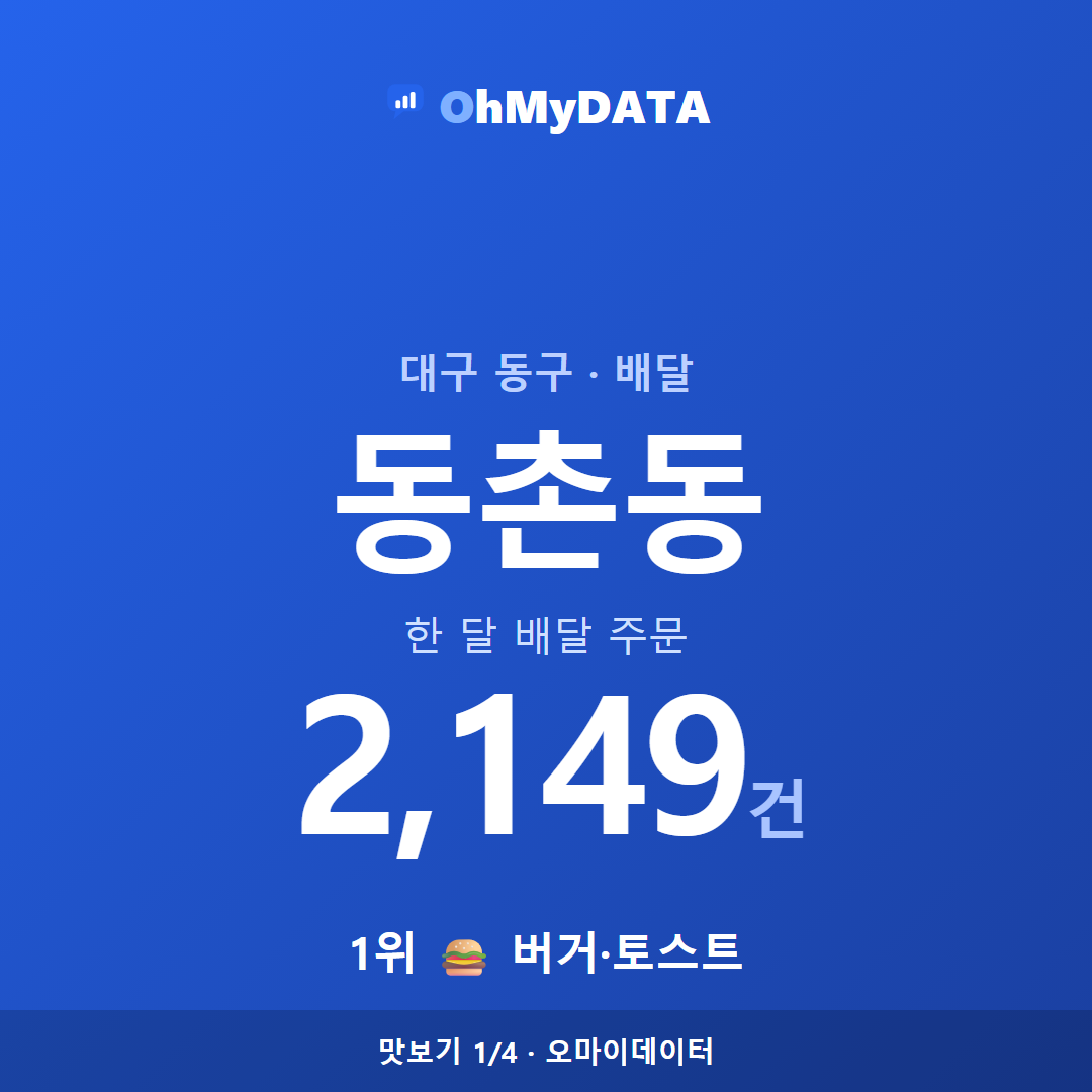 동촌동 맛보기 1/4