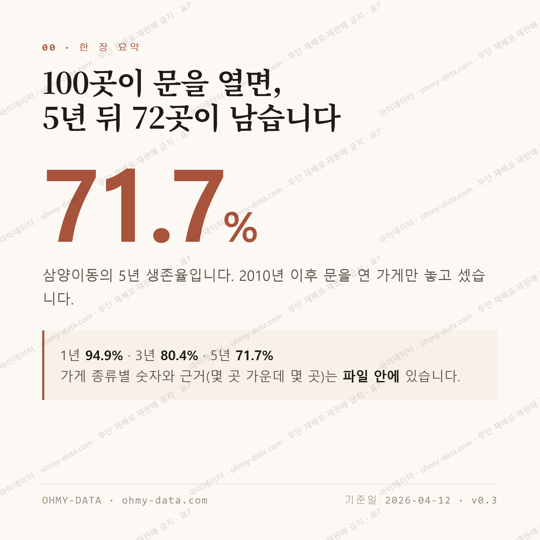 삼양이동 맛보기 1