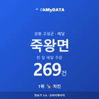 죽왕면 맛보기 1/4
