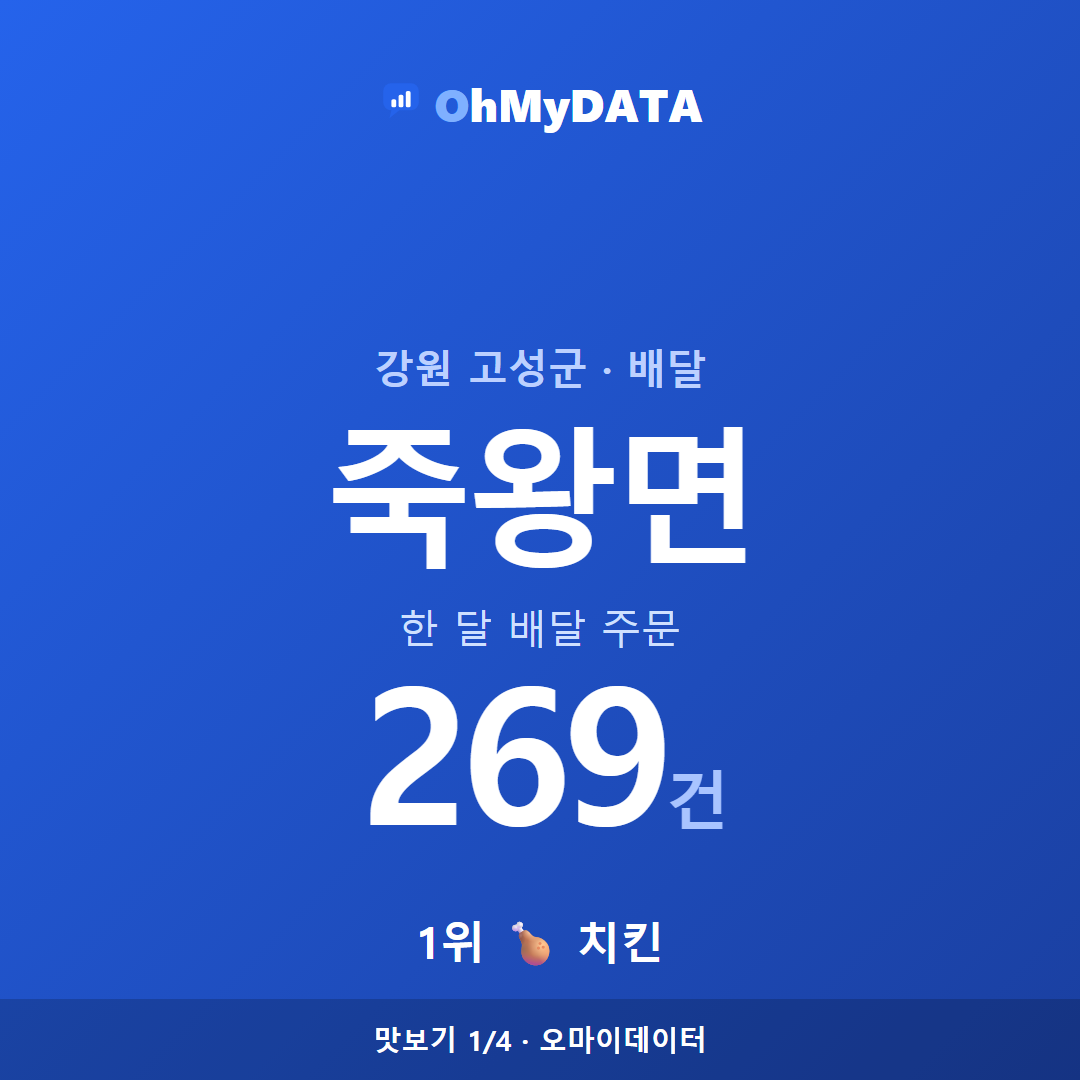 죽왕면 맛보기 1/4