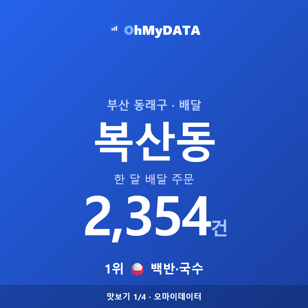 복산동 맛보기 1/4