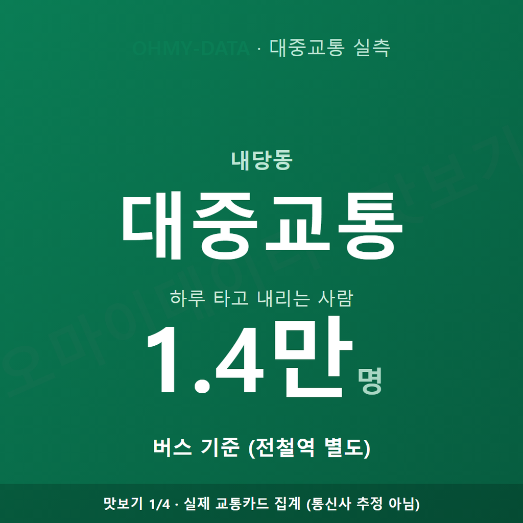 내당동 맛보기