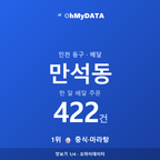 만석동 맛보기 1/4