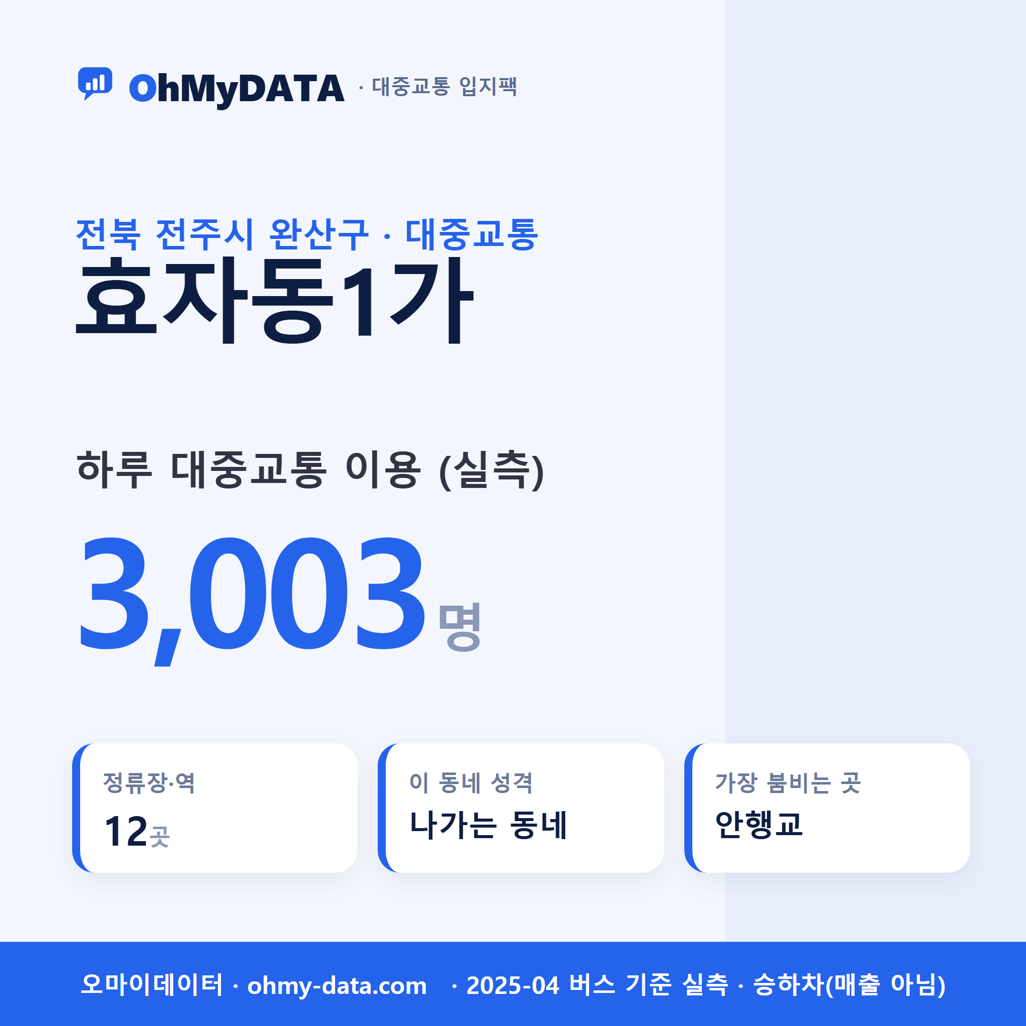 효자동1가 대중교통 입지팩 표지