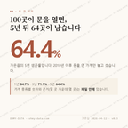 가은읍 맛보기 1