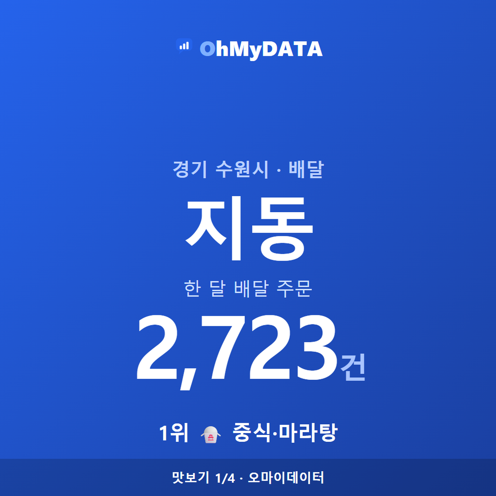 지동 맛보기 1/4