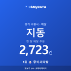 지동 맛보기 1/4
