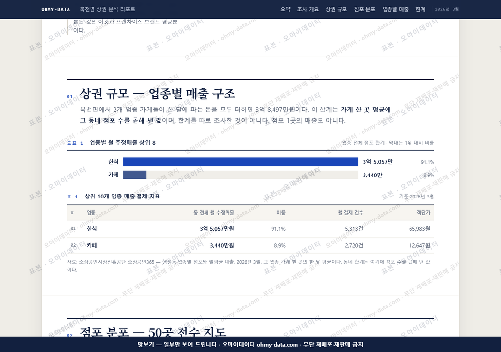북천면 북천면_맛보기1.png