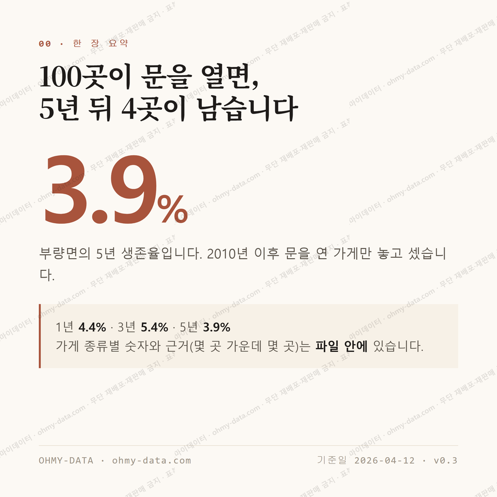 부량면 맛보기 1