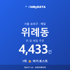 위례동 맛보기 1/4