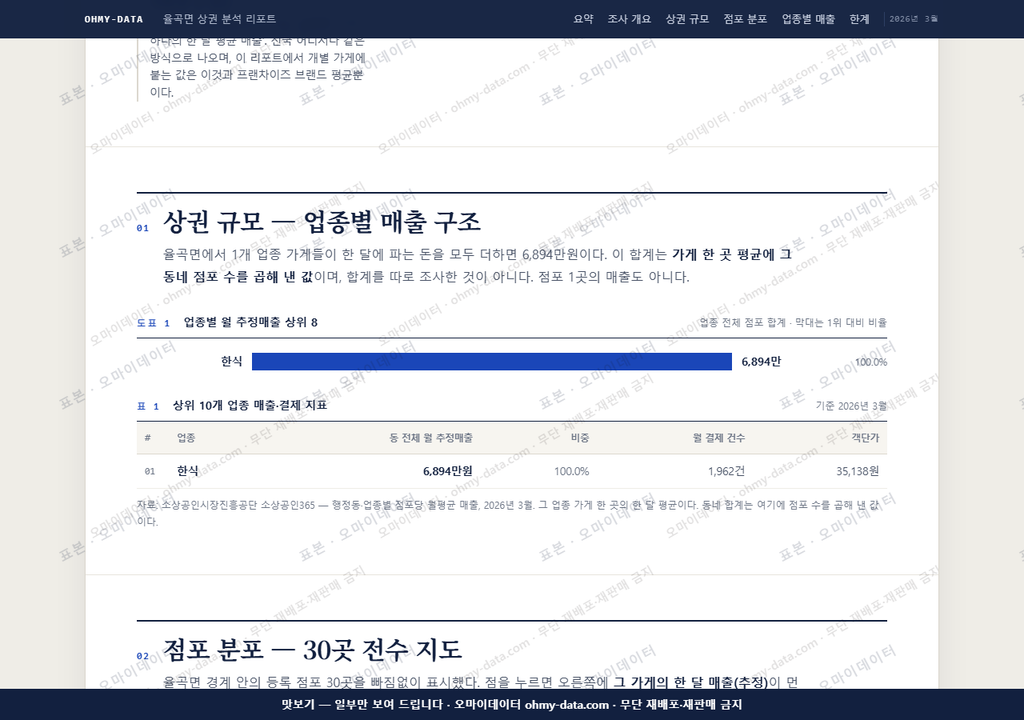 율곡면 율곡면_맛보기1.png