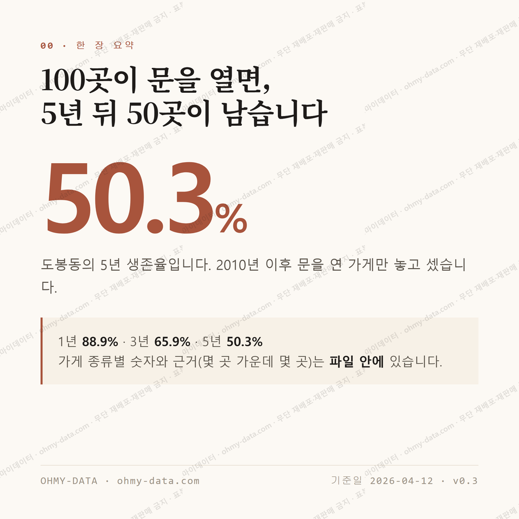 도봉동 맛보기 1