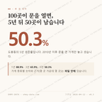 도봉동 맛보기 1