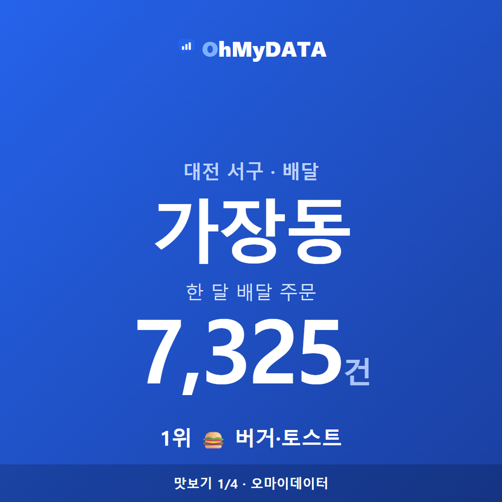 가장동 맛보기 1/4